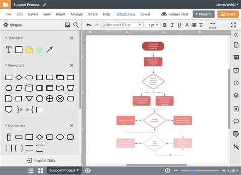 flow charts online|workflow free online.